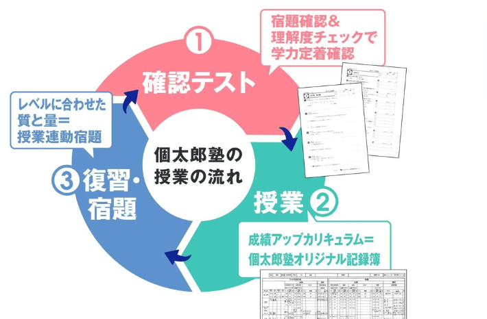 オリジナル学習予定表で計画的に