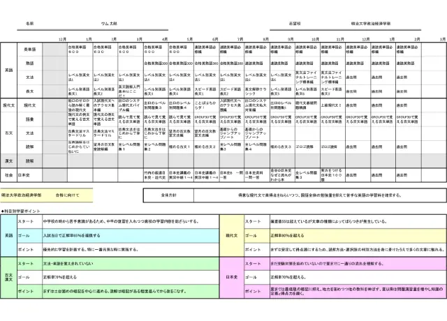 月5,800円～の価格設定でもオーダメイドカリキュラム