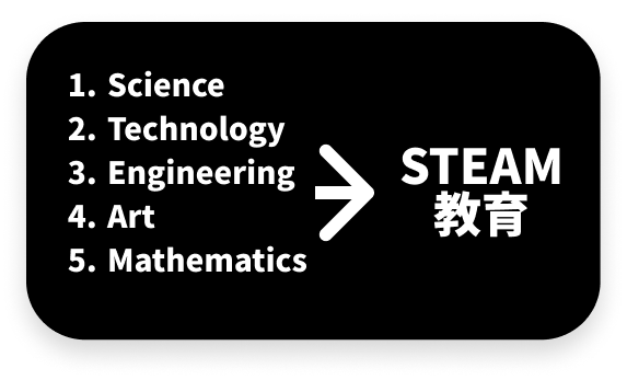 STEAM教育の図解