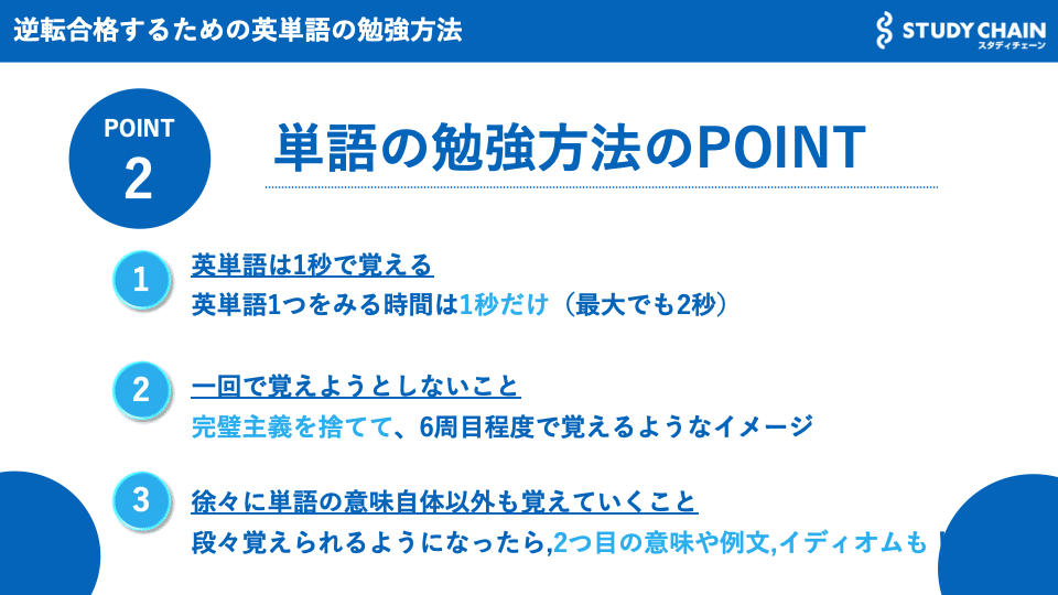 英単語の勉強法の図解