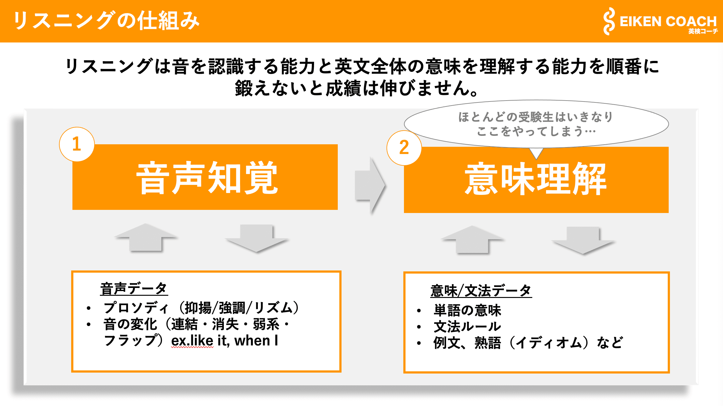 リスニングの仕組みの図解