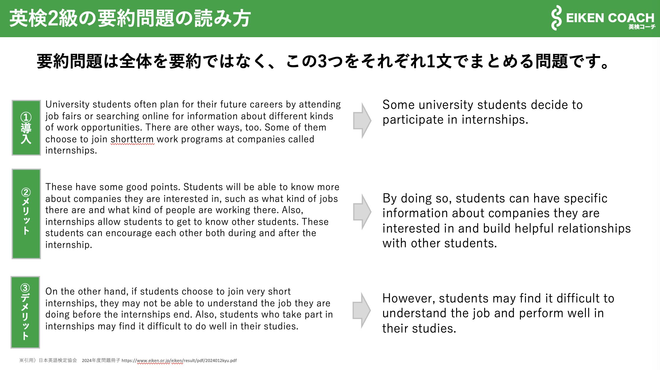 英検2級の要約問題で使える裏ワザの図解②