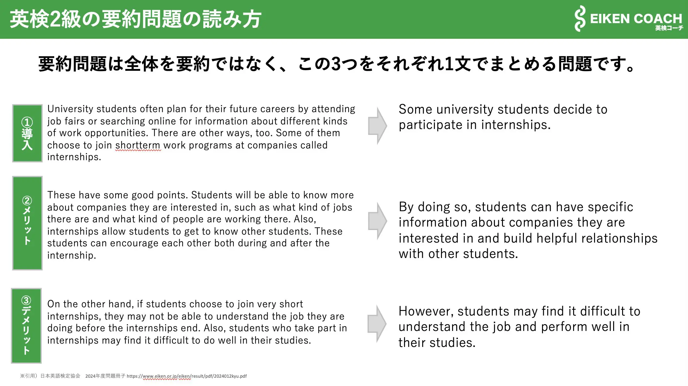 英検2級の要約問題で使える裏ワザの図解②