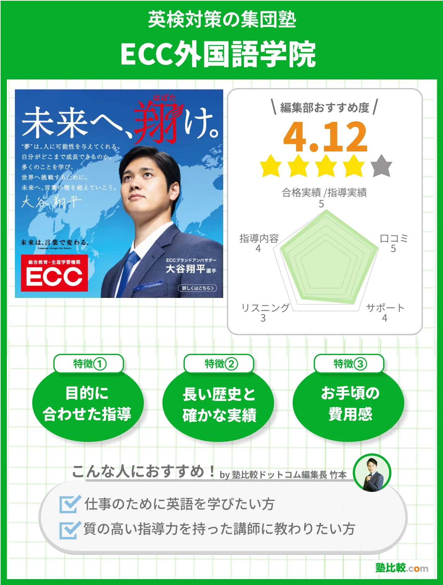 ECC外国語学院のサービス分析画像