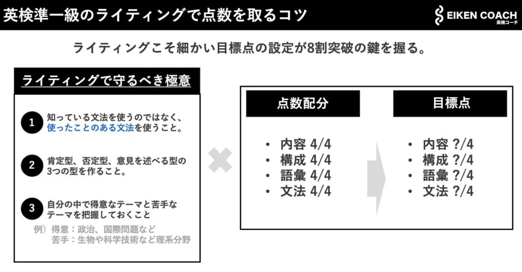 英検準一級のライティングのコツの図解