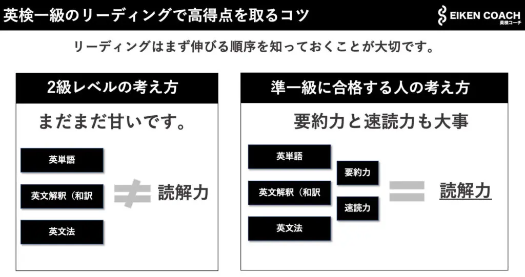 英検準一級のリーディングに必要な力