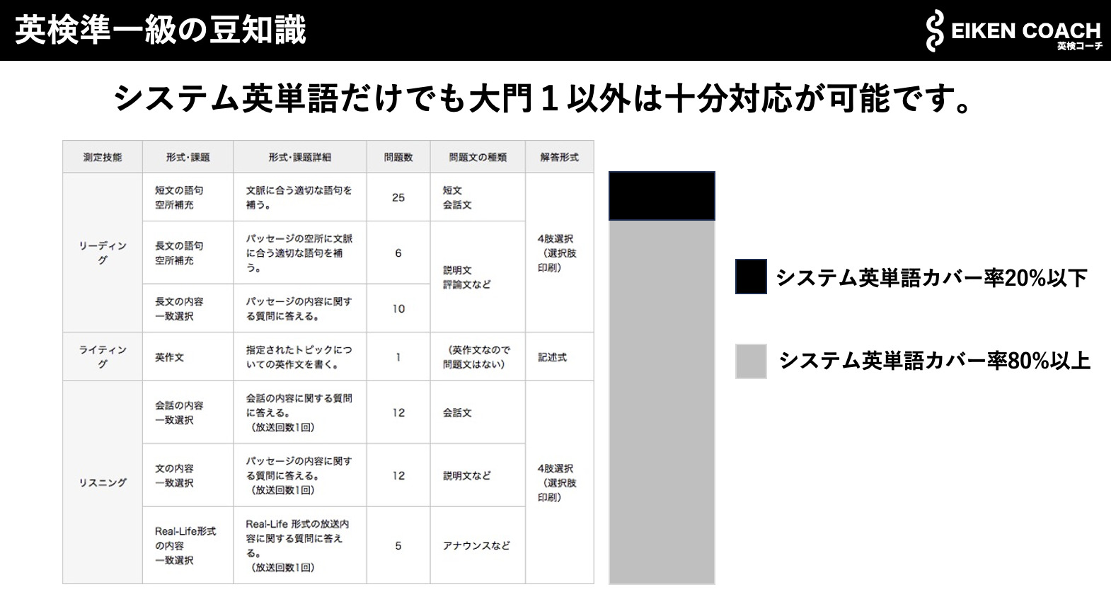 英検準一級の単語の出題範囲