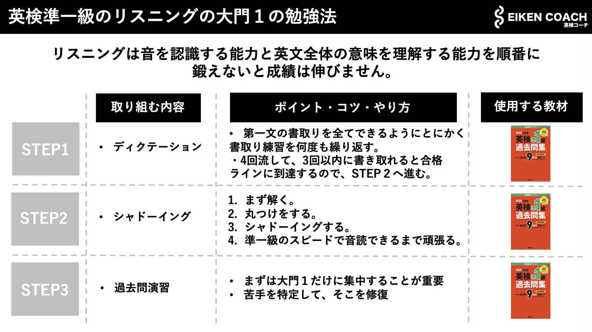 英検®️準一級のリスニングの大門1の勉強法の図解