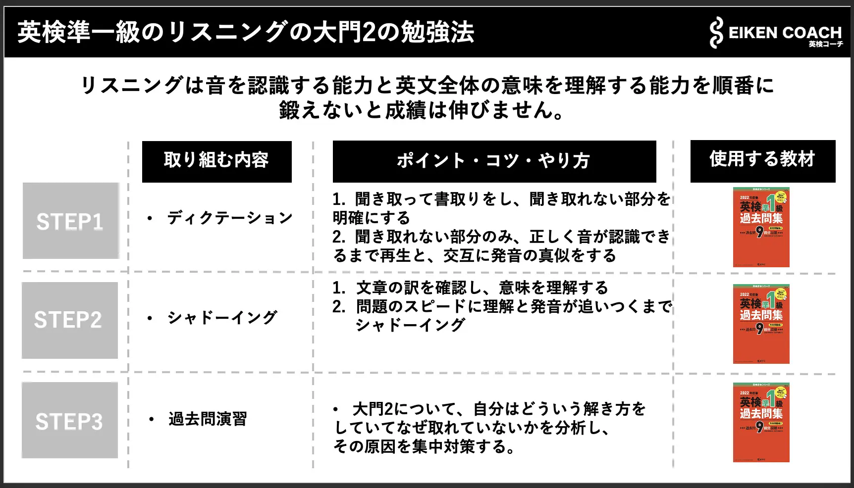 英検®️準一級のリスニングの大門2の勉強法の図解