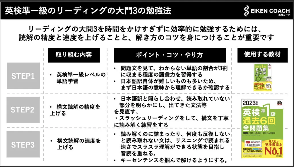 英検準一級のリーディングの大門3の勉強法の図解