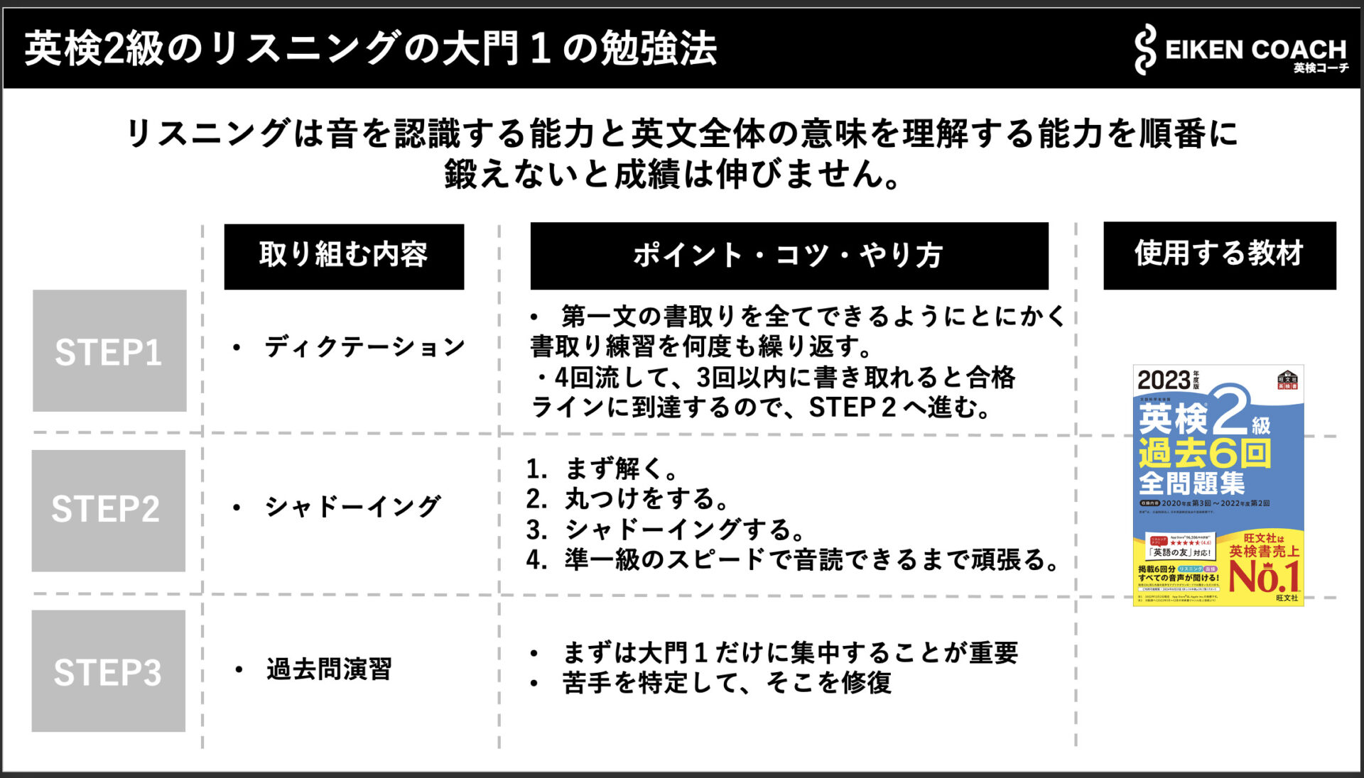 英検2級のリスニングの大門1の勉強法の図解