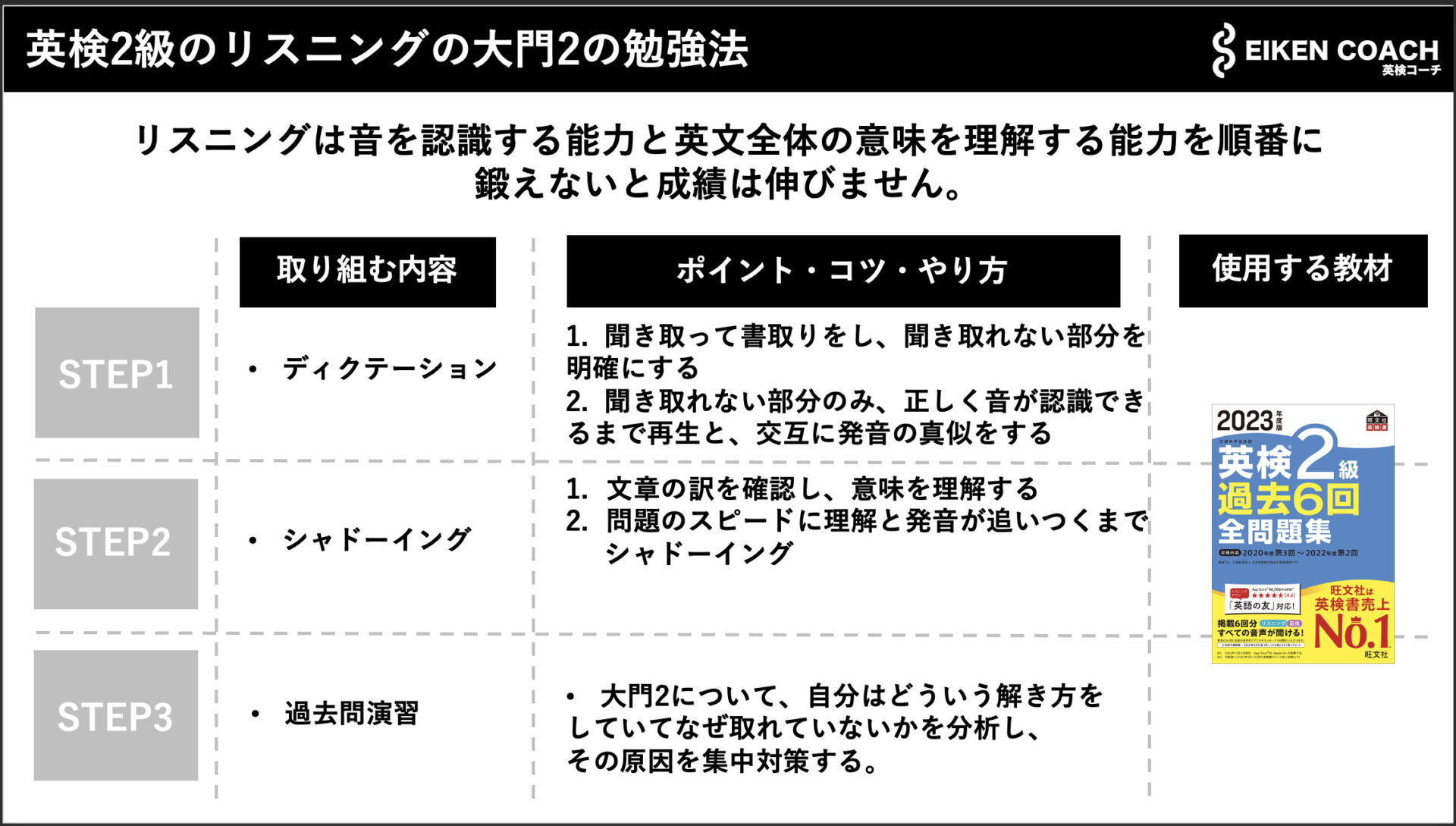 英検2級のリスニングの大門2の勉強法