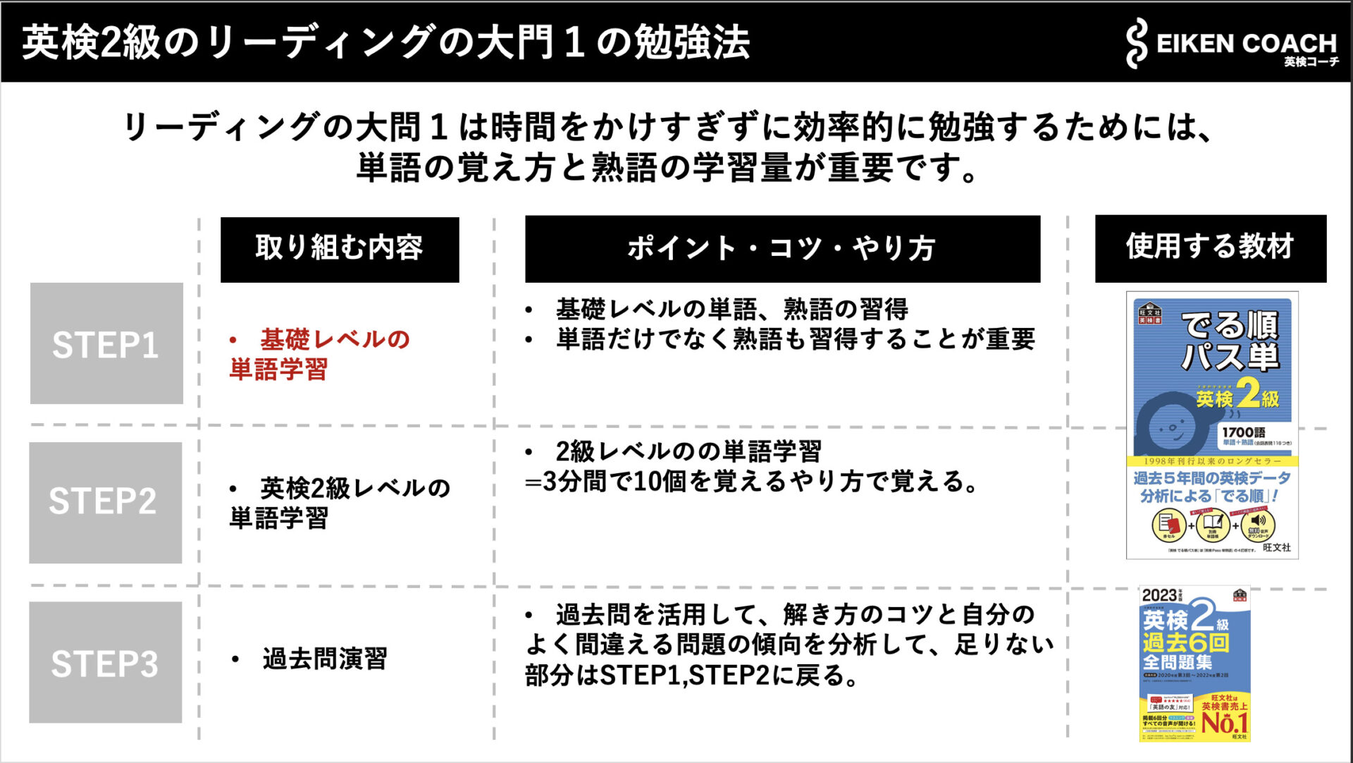 英検2級のリーディングの大門１の勉強法