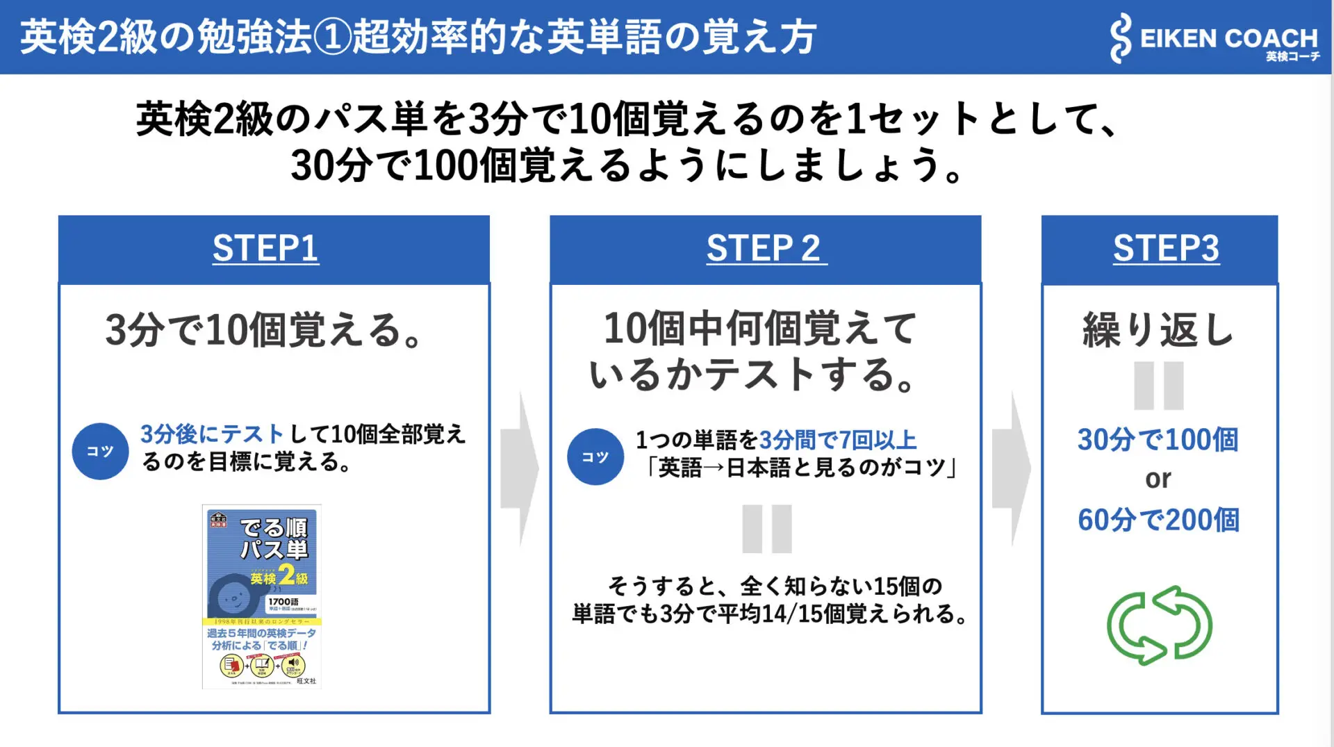 英検2級の単語の覚え方の図解