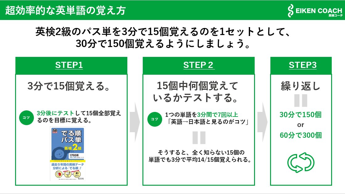 英検2級超効率的な単語の覚え方