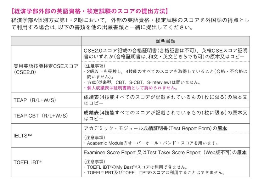 日本大学経済学部A個別方式第1期・第2期の英語外部試験のスコアの提出方法