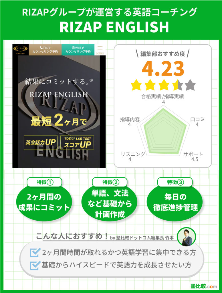 RIZAP ENGLISHのサービス分析画像