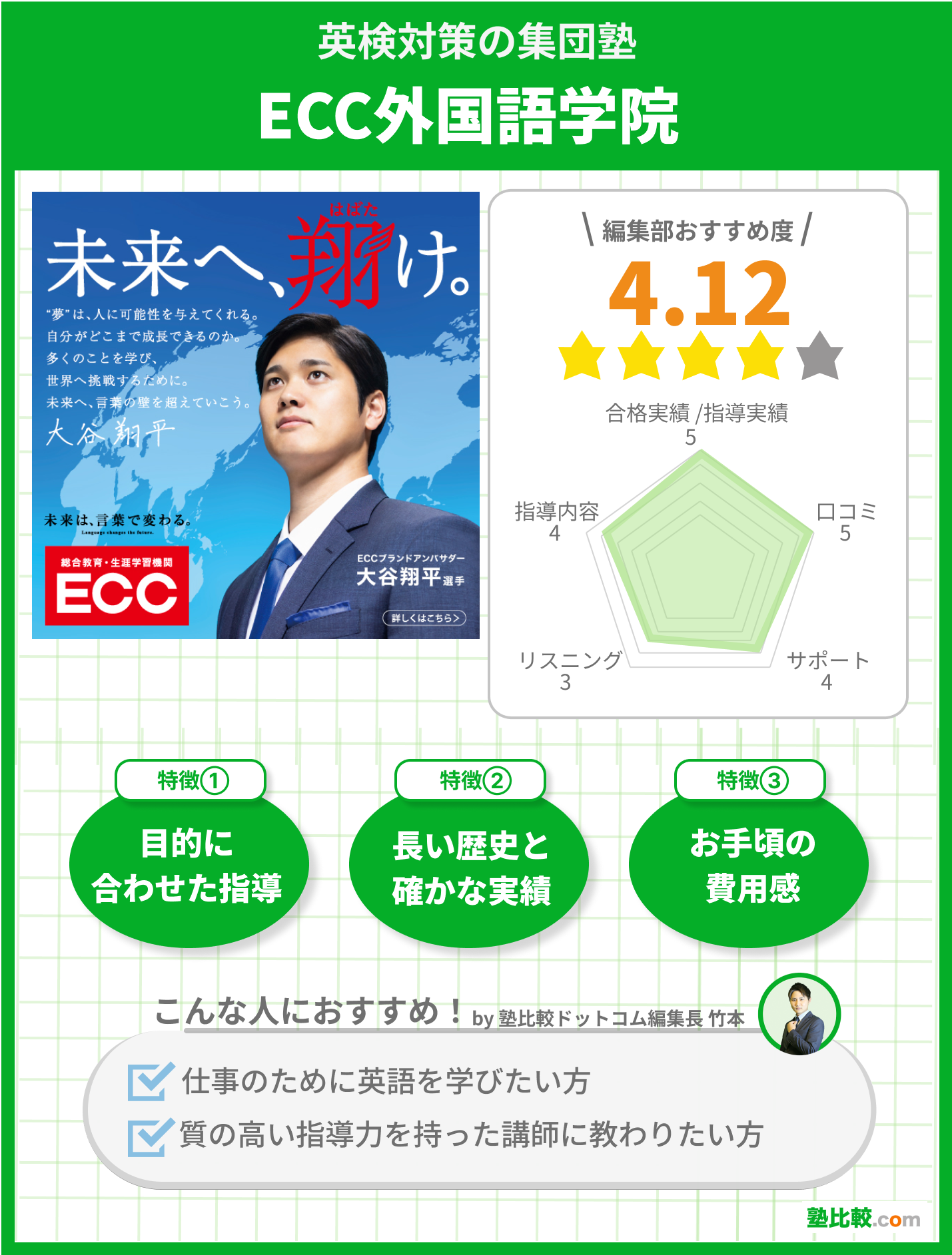 武田塾」志望校へ合格する為の勉強法を身に付けるための