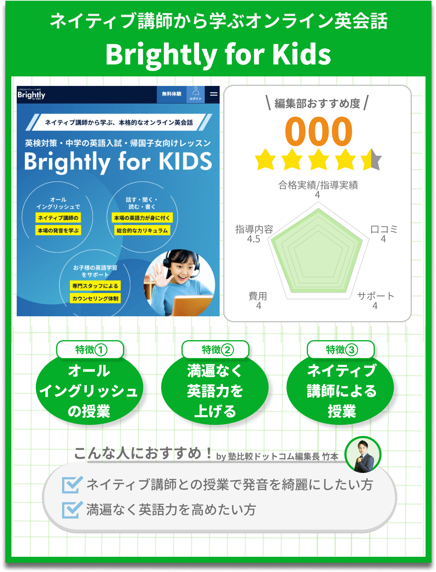 Brightly for kidsのサービス分析画像