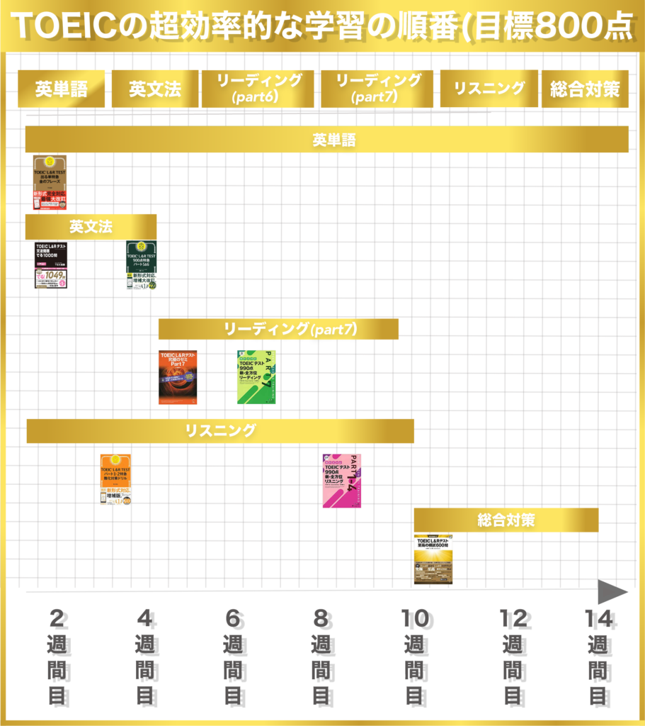 画像に alt 属性が指定されていません。ファイル名: TOEIC%E3%81%AE800%E5%8F%96%E5%BE%97%E3%81%AE%E3%81%9F%E3%82%81%E3%81%AE%E3%81%8A%E3%81%99%E3%81%99%E3%82%81%E3%81%AE%E5%8F%82%E8%80%83%E6%9B%B8%E3%83%AB%E3%83%BC%E3%83%88@3x-911x1024.png