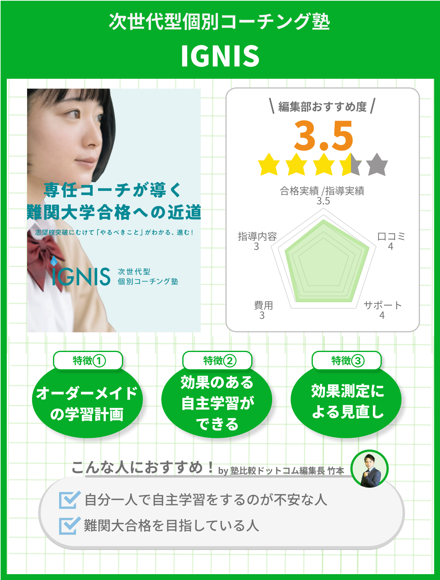 IGNISのサービス分析画像