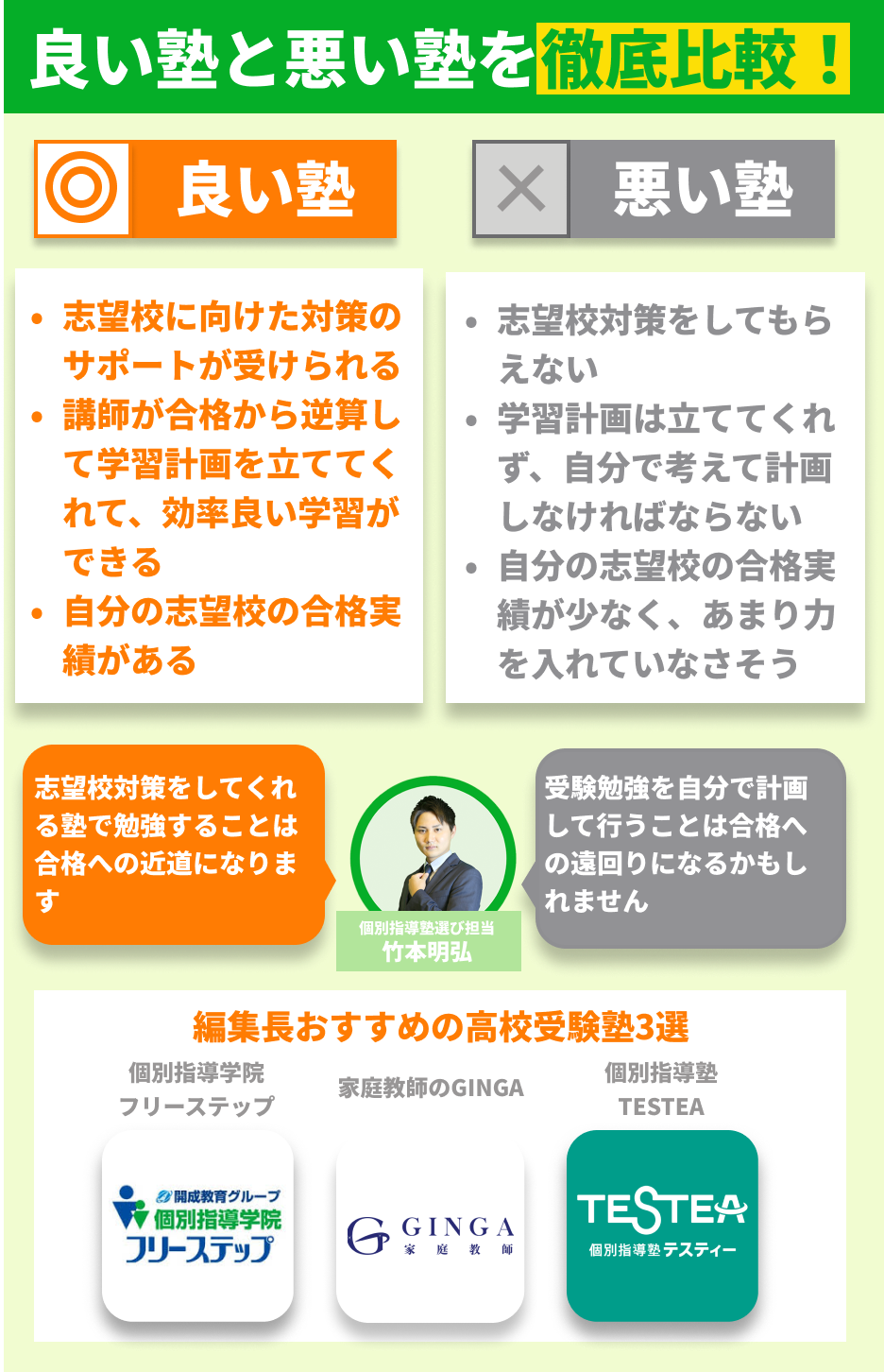 高校生におすすめの良い塾と悪い塾の違いの図解