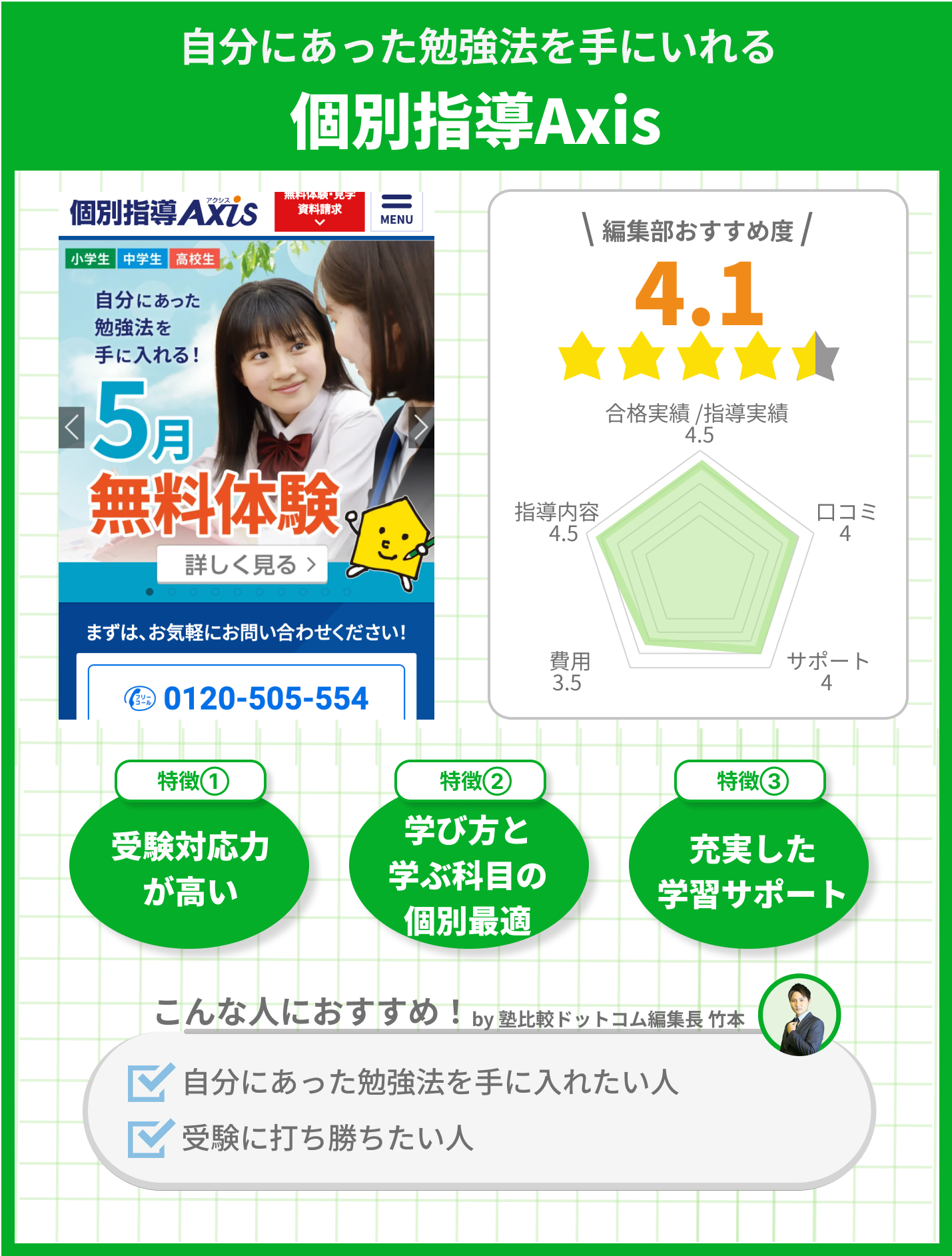 個別指導Axisのサービス分析画像