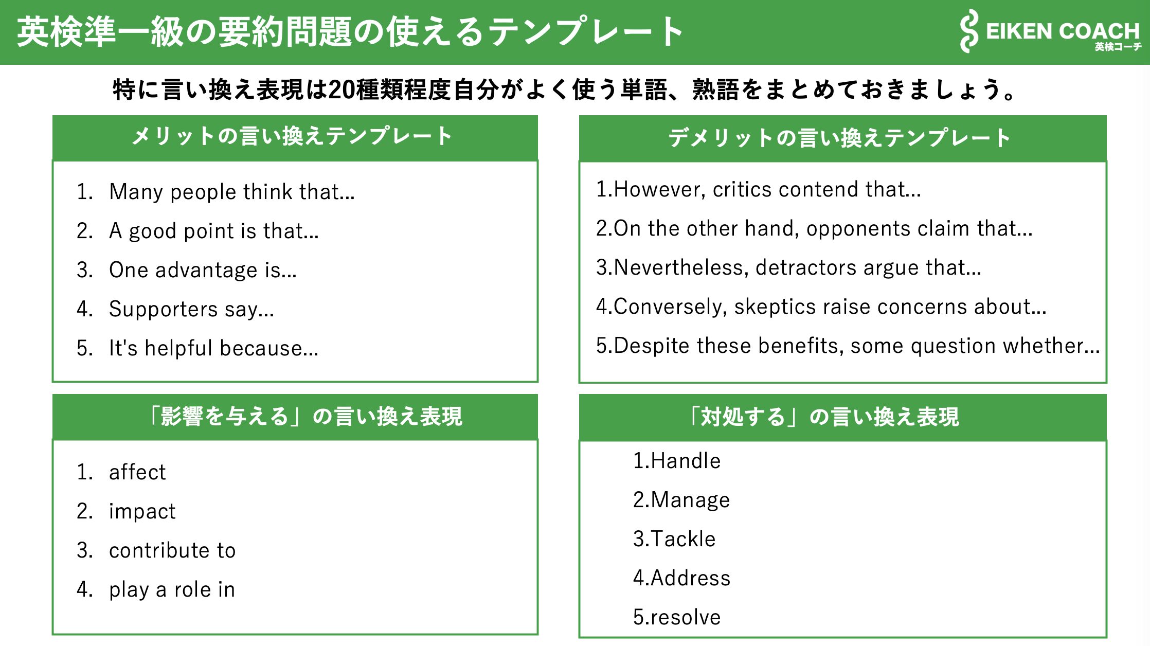 英検準一級の要約問題のテンプレート